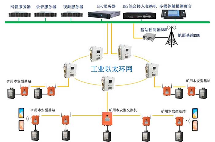 KT593礦用無線通信系統(tǒng)（4G、5G）