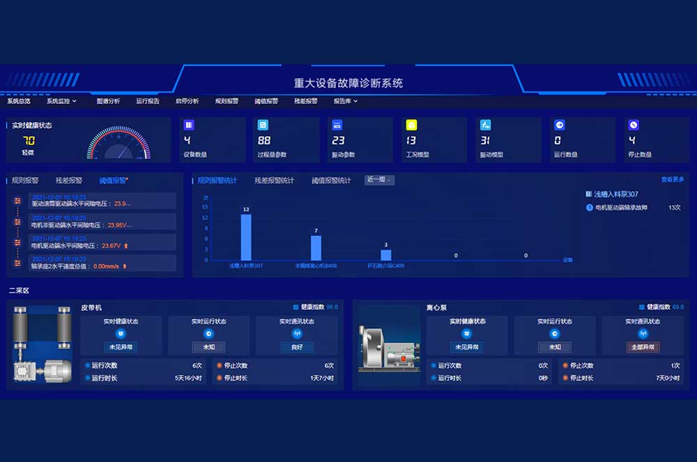 煤礦大型設備故障診斷系統